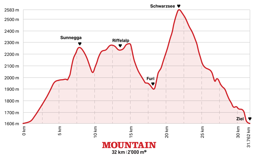 Profil MOUNTAIN