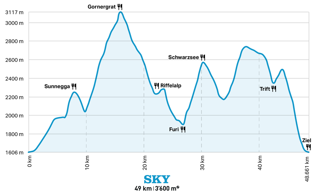 Profil SKY