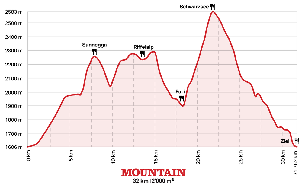 Profil MOUNTAIN